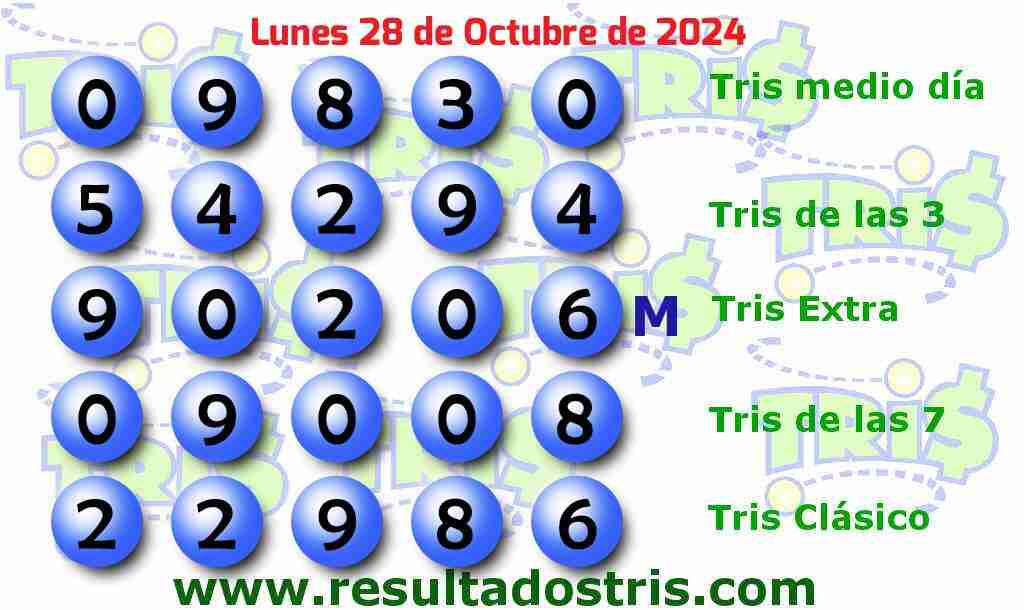 Boleto del Tris Clásico del 2024-10-28